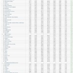 IDH dos bairros do municipio do Rio