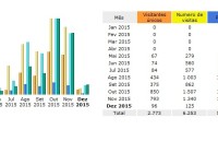 Site da AMAF: mais de 50 mil páginas visitadas!