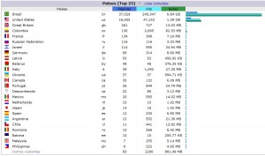 Paises_até_03122015