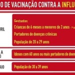 Calendário de vacinação H1N1 e esclarecimentos sobre a doença