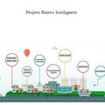 Excelente iniciativa de um morador sobre “Bairro Inteligente”.